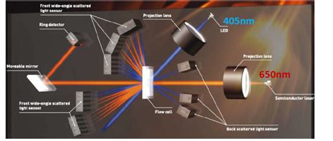 Dry method laser particle size Analyzer distribution|laser diffraction particle size.